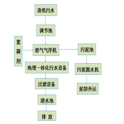 戳我试试
